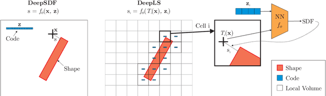 Figure 2 for Deep Local Shapes: Learning Local SDF Priors for Detailed 3D Reconstruction