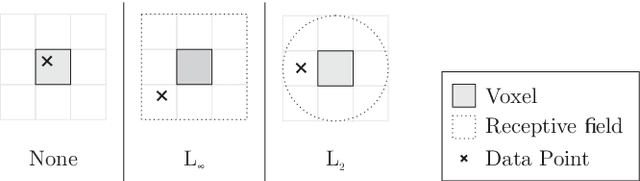Figure 4 for Deep Local Shapes: Learning Local SDF Priors for Detailed 3D Reconstruction