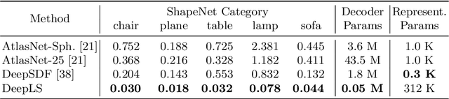 Figure 1 for Deep Local Shapes: Learning Local SDF Priors for Detailed 3D Reconstruction