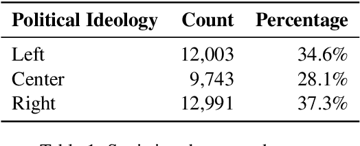 Figure 1 for We Can Detect Your Bias: Predicting the Political Ideology of News Articles