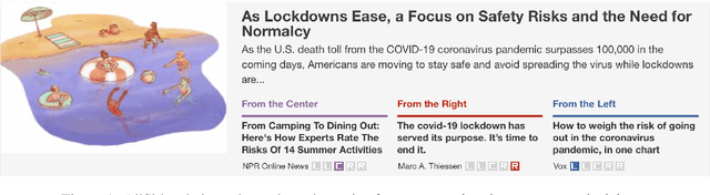 Figure 2 for We Can Detect Your Bias: Predicting the Political Ideology of News Articles