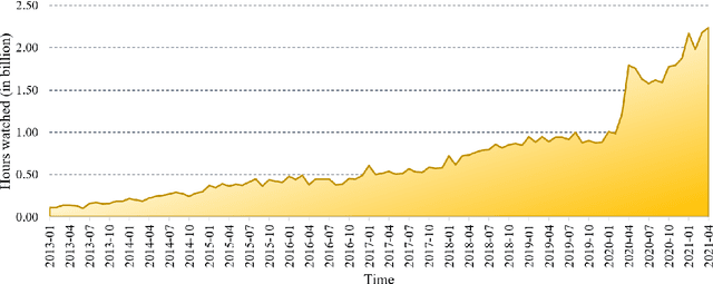 Figure 1 for EEG based stress analysis using rhythm specific spectral feature for video gameplay