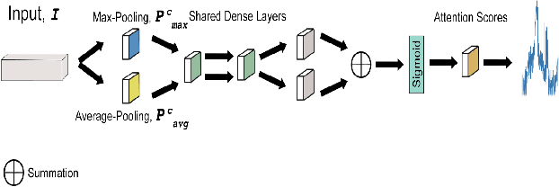 Figure 3 for Channel Attention Networks for Robust MR Fingerprinting Matching