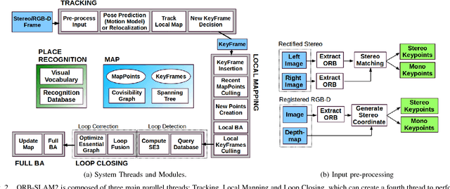 Figure 2 for ORB-SLAM2: an Open-Source SLAM System for Monocular, Stereo and RGB-D Cameras