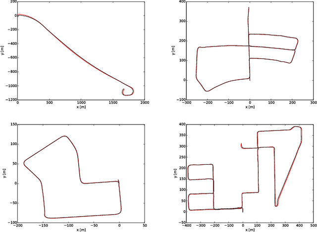 Figure 4 for ORB-SLAM2: an Open-Source SLAM System for Monocular, Stereo and RGB-D Cameras