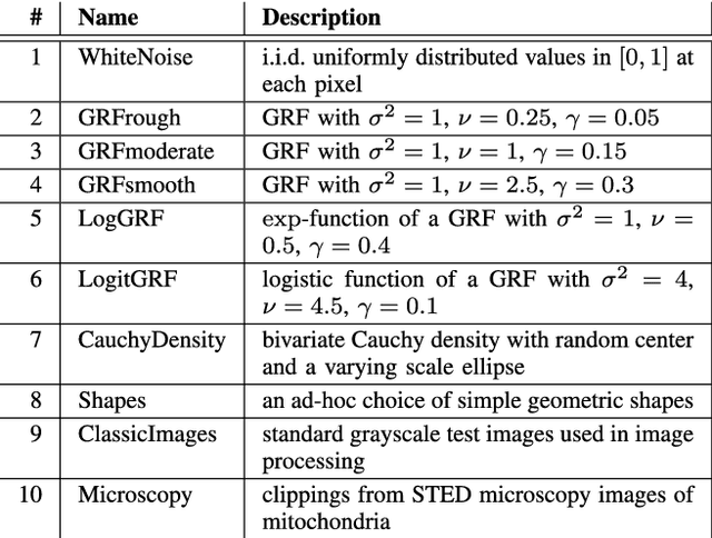Figure 2 for DOTmark - A Benchmark for Discrete Optimal Transport