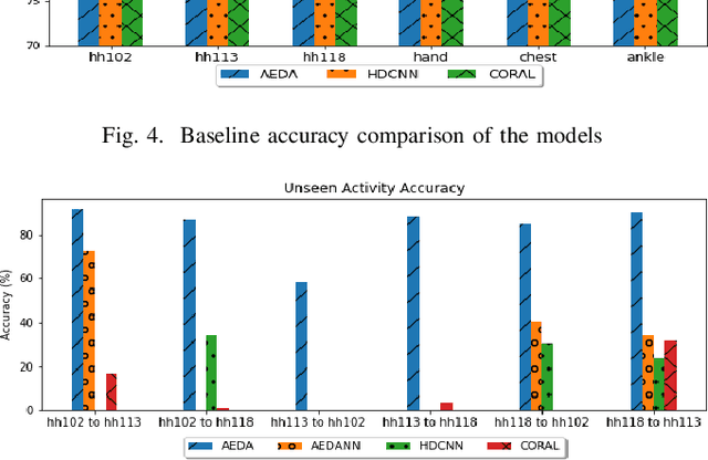Figure 4 for Enabling Heterogeneous Domain Adaptation in Multi-inhabitants Smart Home Activity Learning