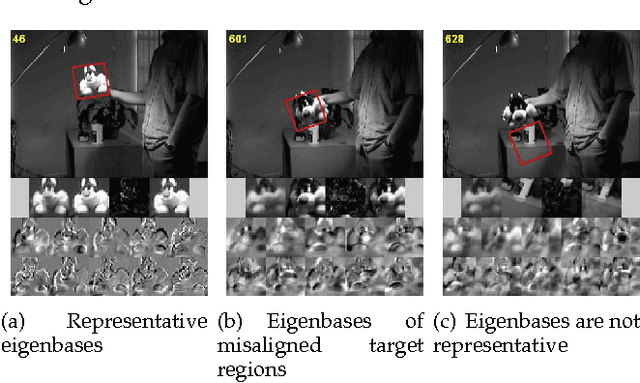 Figure 3 for A Diffusion Process on Riemannian Manifold for Visual Tracking