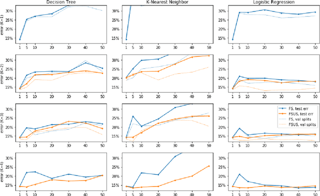 Figure 2 for Learn to Expect the Unexpected: Probably Approximately Correct Domain Generalization