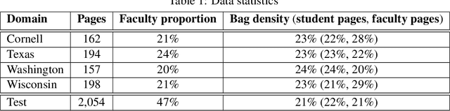 Figure 1 for Learn to Expect the Unexpected: Probably Approximately Correct Domain Generalization