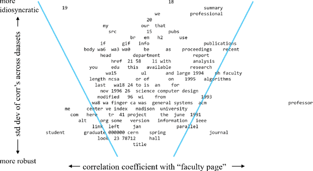Figure 3 for Learn to Expect the Unexpected: Probably Approximately Correct Domain Generalization