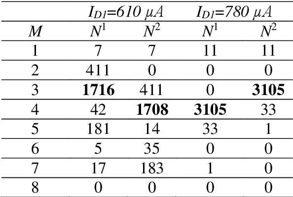 Figure 2 for Thermal coupling and effect of subharmonic synchronization in a system of two VO2 based oscillators
