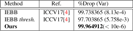 Figure 4 for Understanding Deep Architectures by Visual Summaries