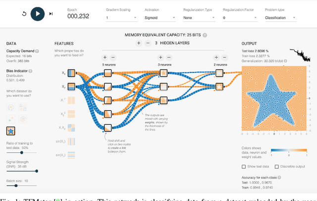 Figure 1 for From Tinkering to Engineering: Measurements in Tensorflow Playground