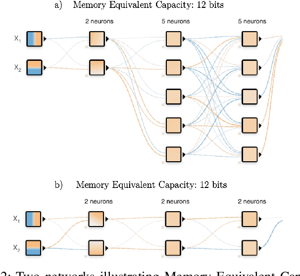 Figure 2 for From Tinkering to Engineering: Measurements in Tensorflow Playground