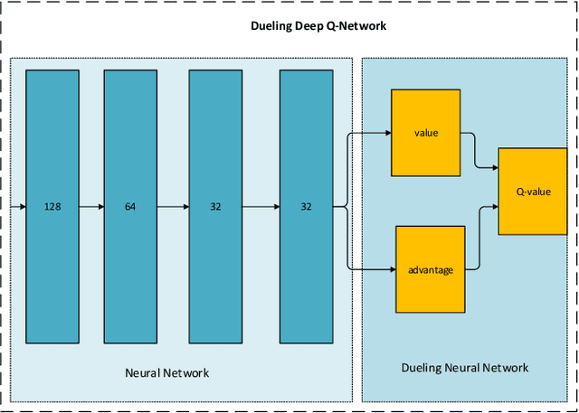 Figure 3 for Resource Management for Transmit Power Minimization in UAV-Assisted RIS HetNets Supported by Dual Connectivity