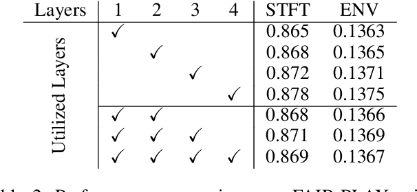 Figure 4 for Exploiting Audio-Visual Consistency with Partial Supervision for Spatial Audio Generation