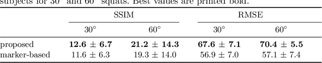 Figure 4 for Inertial Measurements for Motion Compensation in Weight-bearing Cone-beam CT of the Knee