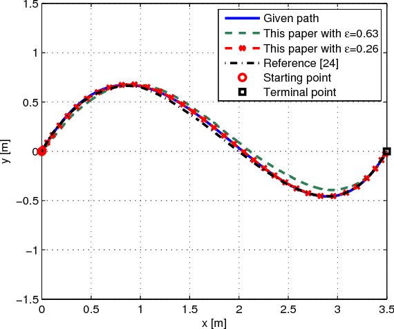Figure 2 for Real-time Acceleration-continuous Path-constrained Trajectory Planning With Built-in Tradability Between Cruise and Time-optimal Motions