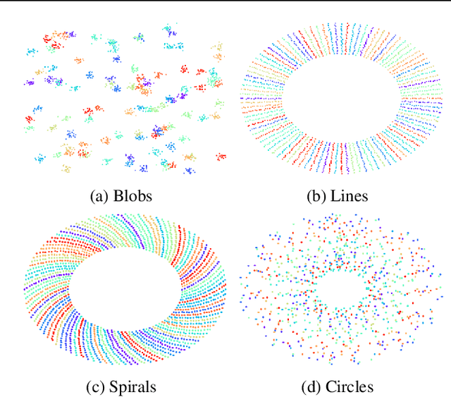 Figure 3 for LGM-Net: Learning to Generate Matching Networks for Few-Shot Learning