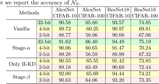 Figure 3 for Role-Wise Data Augmentation for Knowledge Distillation