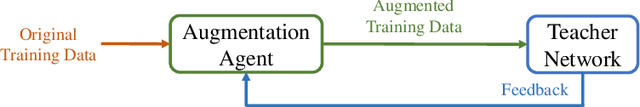 Figure 1 for Role-Wise Data Augmentation for Knowledge Distillation