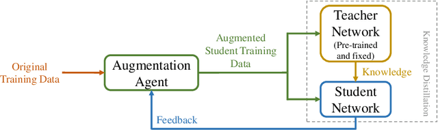Figure 2 for Role-Wise Data Augmentation for Knowledge Distillation