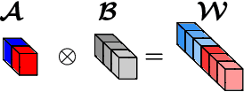 Figure 3 for Convolutional Neural Network Compression through Generalized Kronecker Product Decomposition