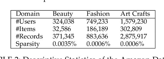 Figure 4 for Dual Metric Learning for Effective and Efficient Cross-Domain Recommendations