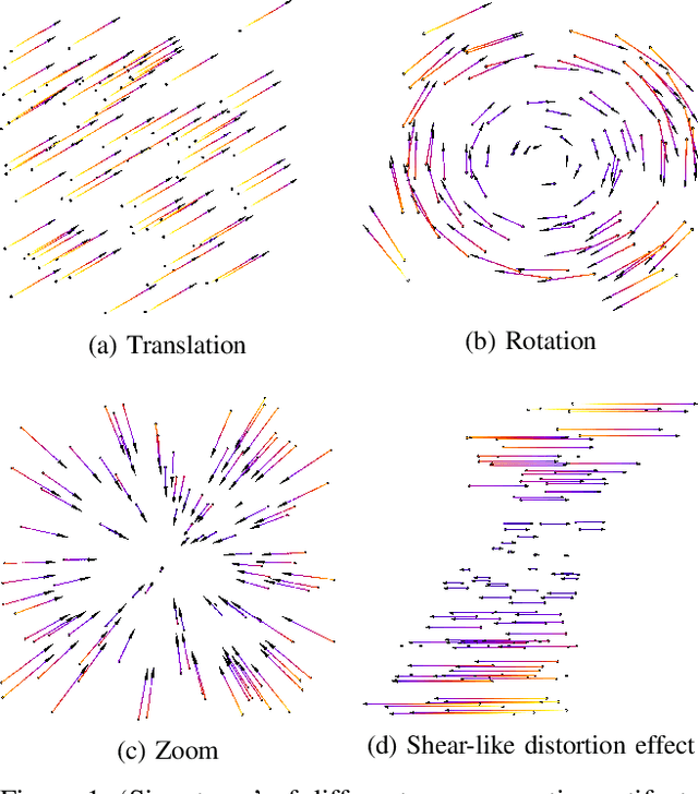 Figure 1 for Quotienting Impertinent Camera Kinematics for 3D Video Stabilization