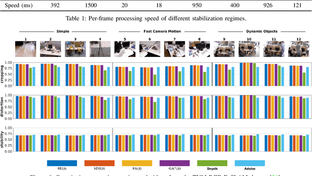 Figure 2 for Quotienting Impertinent Camera Kinematics for 3D Video Stabilization