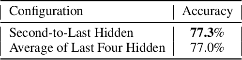 Figure 4 for Transition-based Abstract Meaning Representation Parsing with Contextual Embeddings