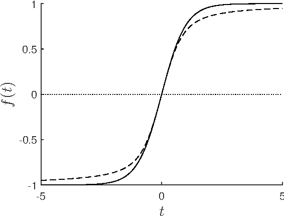 Figure 1 for Message-passing algorithms for synchronization problems over compact groups