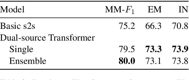 Figure 4 for On the Multi-Property Extraction and Beyond