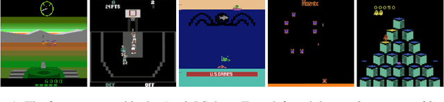 Figure 1 for Atari-5: Distilling the Arcade Learning Environment down to Five Games