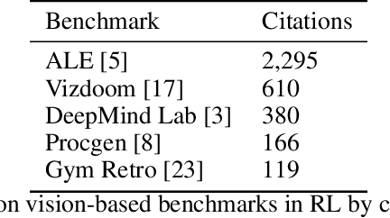 Figure 2 for Atari-5: Distilling the Arcade Learning Environment down to Five Games
