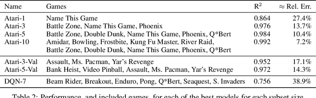 Figure 3 for Atari-5: Distilling the Arcade Learning Environment down to Five Games