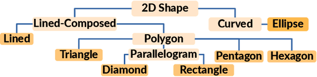 Figure 3 for SIMCO: SIMilarity-based object COunting