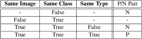 Figure 2 for SIMCO: SIMilarity-based object COunting