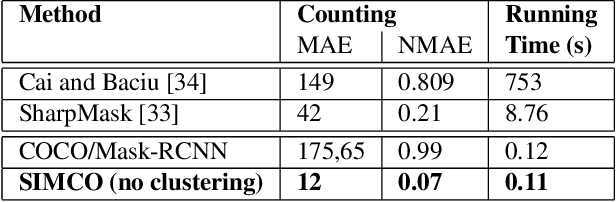 Figure 4 for SIMCO: SIMilarity-based object COunting