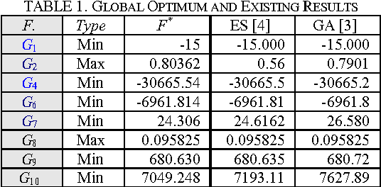 Figure 2 for Handling boundary constraints for numerical optimization by particle swarm flying in periodic search space