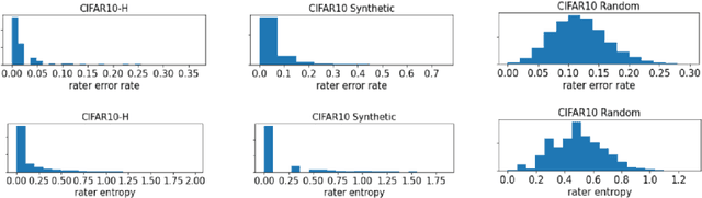 Figure 3 for A Realistic Simulation Framework for Learning with Label Noise