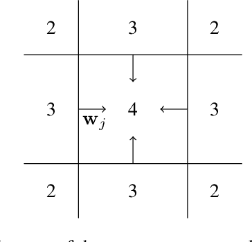 Figure 1 for A general approximation lower bound in $L^p$ norm, with applications to feed-forward neural networks