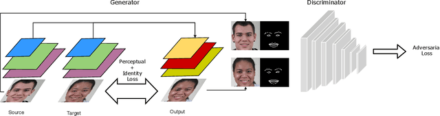 Figure 3 for ActGAN: Flexible and Efficient One-shot Face Reenactment