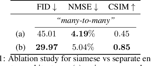 Figure 2 for ActGAN: Flexible and Efficient One-shot Face Reenactment
