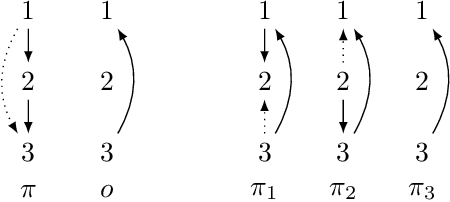 Figure 1 for An AGM Approach to Revising Preferences