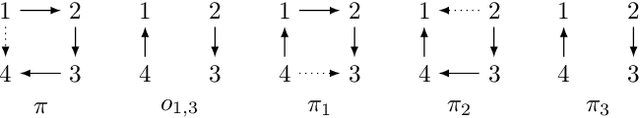 Figure 4 for An AGM Approach to Revising Preferences
