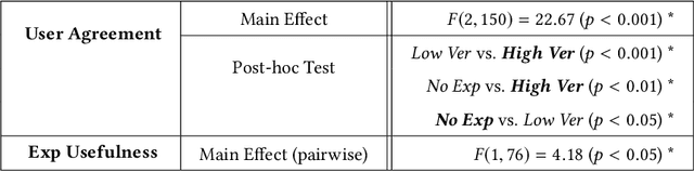 Figure 4 for Don't Explain without Verifying Veracity: An Evaluation of Explainable AI with Video Activity Recognition