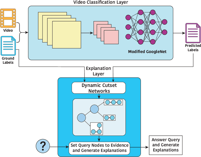 Figure 1 for Don't Explain without Verifying Veracity: An Evaluation of Explainable AI with Video Activity Recognition