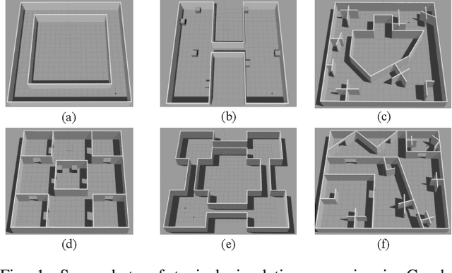 Figure 1 for Explore-Bench: Data Sets, Metrics and Evaluations for Frontier-based and Deep-reinforcement-learning-based Autonomous Exploration